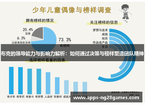 布克的领导能力与影响力解析：如何通过决策与榜样塑造团队精神