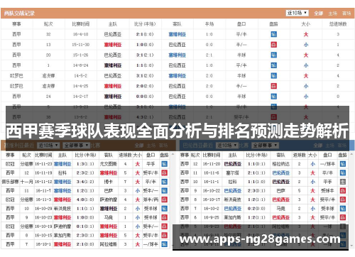 西甲赛季球队表现全面分析与排名预测走势解析