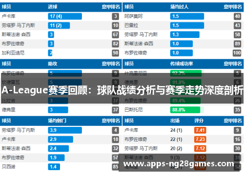 A-League赛季回顾：球队战绩分析与赛季走势深度剖析