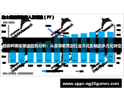 超级杯媒体报道趋势分析：从赛事聚焦到社会文化影响的多元化转变