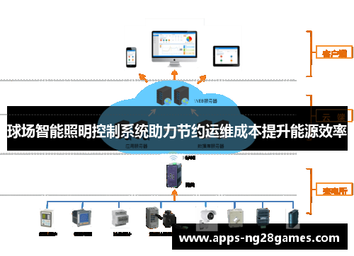 球场智能照明控制系统助力节约运维成本提升能源效率
