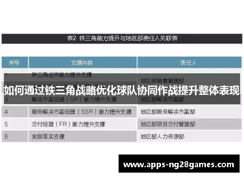 如何通过铁三角战略优化球队协同作战提升整体表现