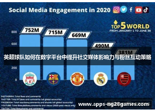 英超球队如何在数字平台中提升社交媒体影响力与粉丝互动策略