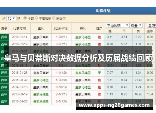 皇马与贝蒂斯对决数据分析及历届战绩回顾