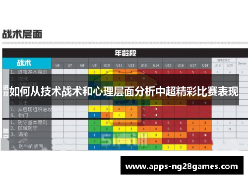 如何从技术战术和心理层面分析中超精彩比赛表现
