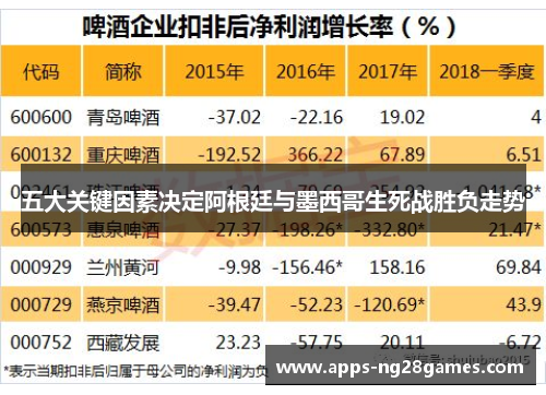 五大关键因素决定阿根廷与墨西哥生死战胜负走势