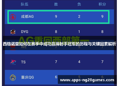 西格诺里如何在赛季中成功赢得射手冠军的历程与关键因素解析