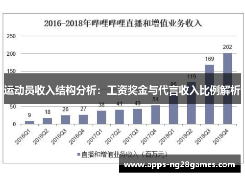 运动员收入结构分析:工资奖金与代言收入比例解析 运动员收入结构分析:工资奖金与代言收入比例解析