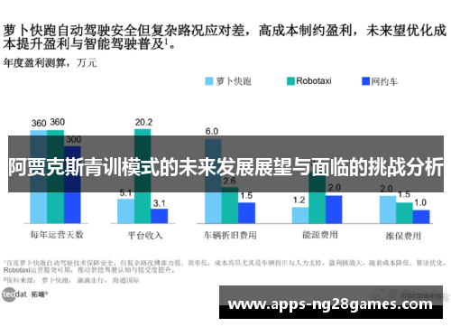 阿贾克斯青训模式的未来发展展望与面临的挑战分析 阿贾克斯青训模式的未来发展展望与面临的挑战分析