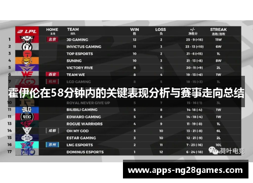 霍伊伦在58分钟内的关键表现分析与赛事走向总结