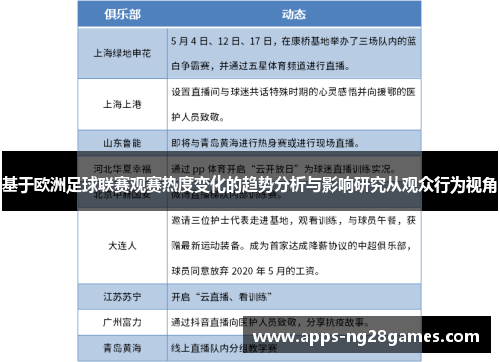 基于欧洲足球联赛观赛热度变化的趋势分析与影响研究从观众行为视角