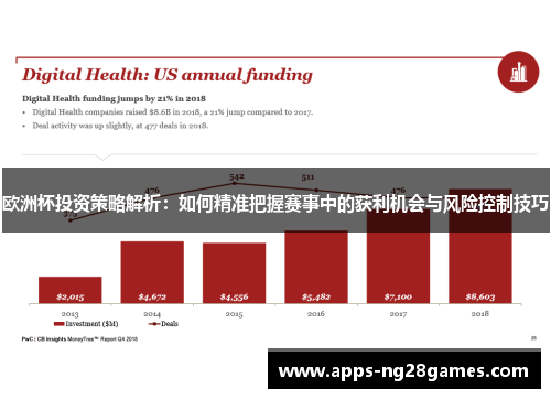 欧洲杯投资策略解析：如何精准把握赛事中的获利机会与风险控制技巧
