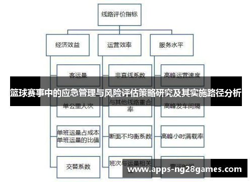 篮球赛事中的应急管理与风险评估策略研究及其实施路径分析